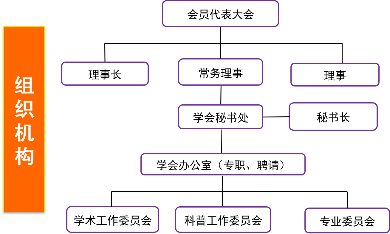 组织机构.png