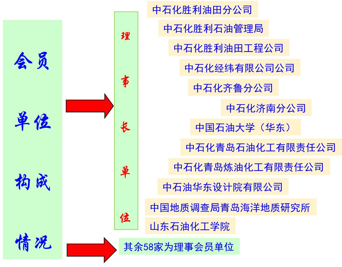会员单位.png